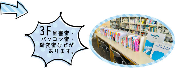 3F|図書室・パソコン室・研究室などがあります。