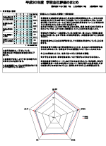 平成30年度 学校自己評価