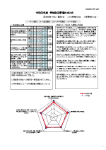 令和元年度 学校自己評価